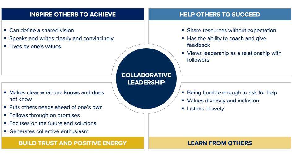 Collaborative Leadership Program | UC Davis Graduate School Of Management